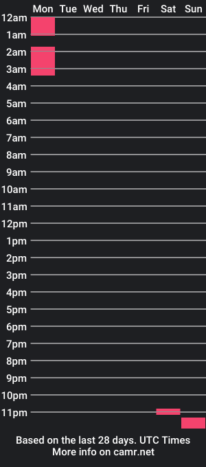 cam show schedule of kassyskitty