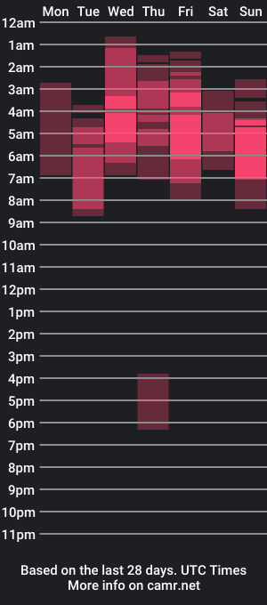 cam show schedule of kasumi_jh