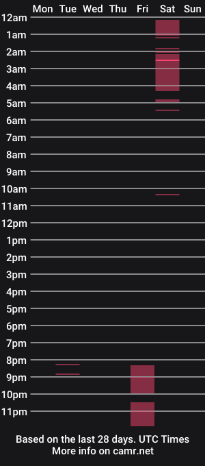 cam show schedule of kat3212