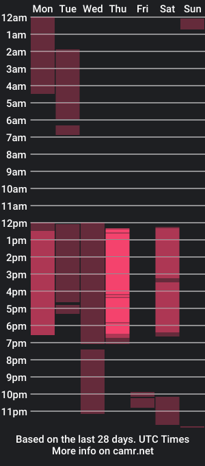 cam show schedule of kat__katy