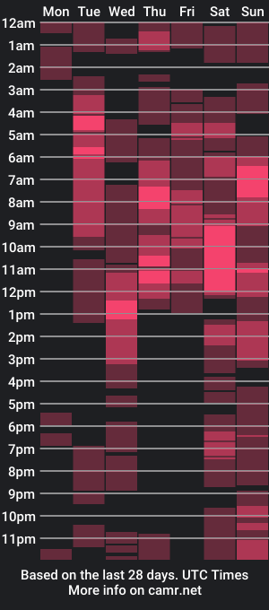 cam show schedule of kat_and_charlotte