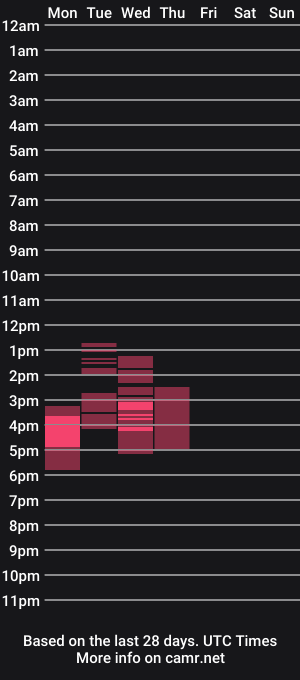 cam show schedule of kat_reen