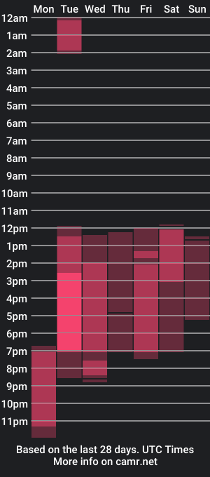 cam show schedule of kata159