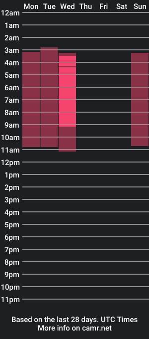 cam show schedule of kata_diaz