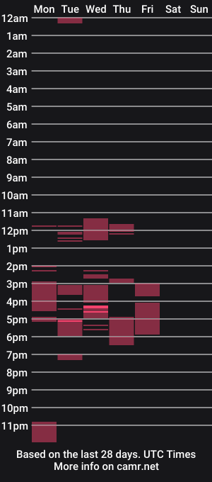 cam show schedule of kata_james