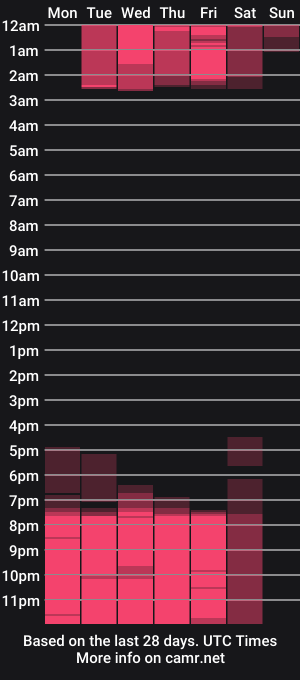 cam show schedule of kata_lhella