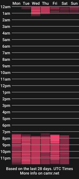 cam show schedule of kata_sex0