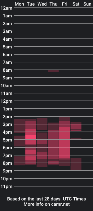 cam show schedule of kata_swin