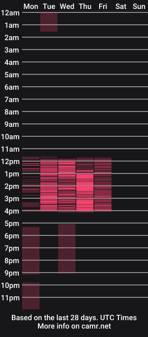 cam show schedule of kata_valentine