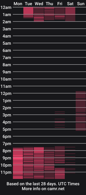 cam show schedule of katahoot_