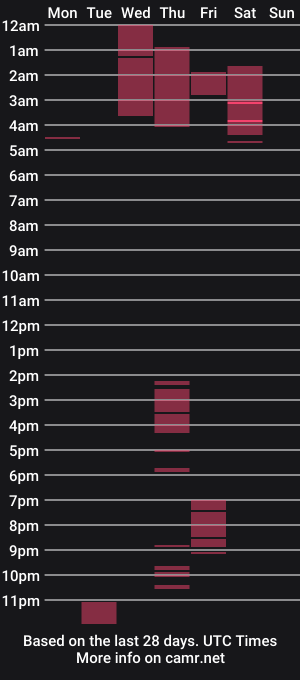 cam show schedule of katalella_hot1
