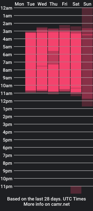 cam show schedule of katalella_murillo