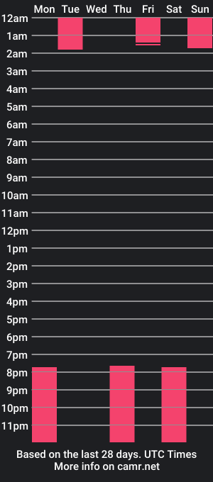 cam show schedule of katalella_skay