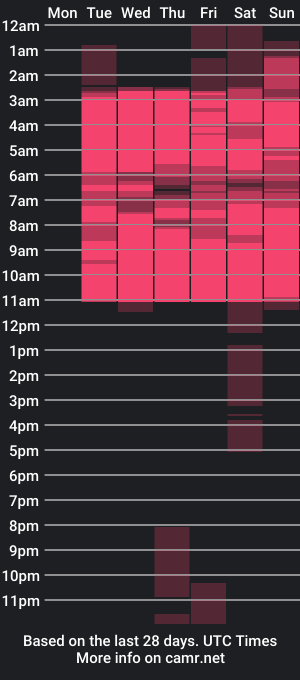 cam show schedule of katalellastar