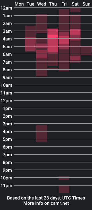 cam show schedule of kataley4