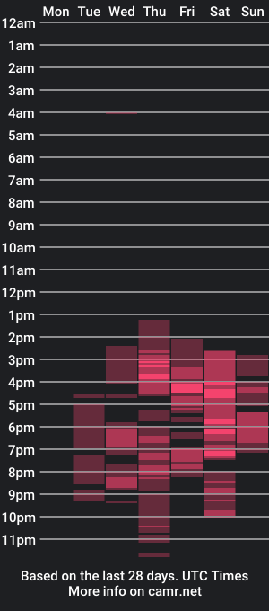 cam show schedule of kataleya_bigcockx