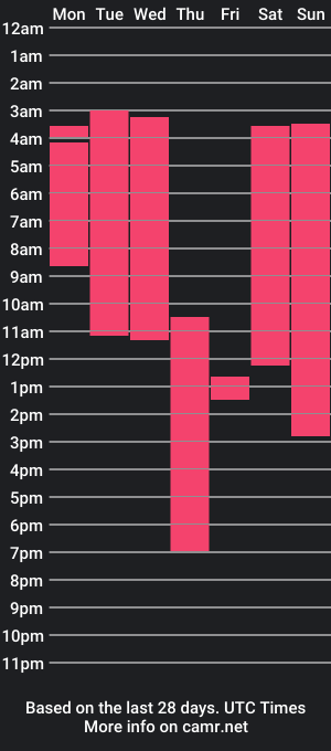 cam show schedule of kataleya_browne