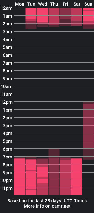 cam show schedule of kataleya_monet