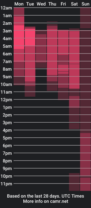 cam show schedule of kataleya_moretty