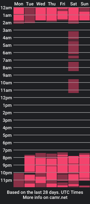 cam show schedule of kataleya_quen