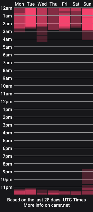 cam show schedule of kataleya_sex21