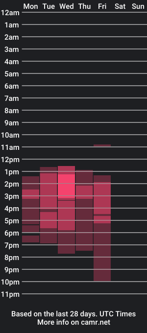 cam show schedule of kataleya_sweetf