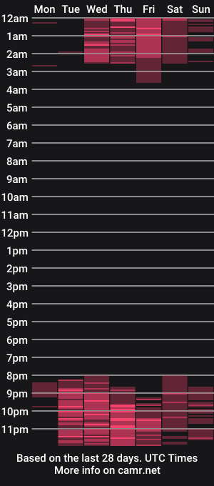 cam show schedule of kataleyacandy