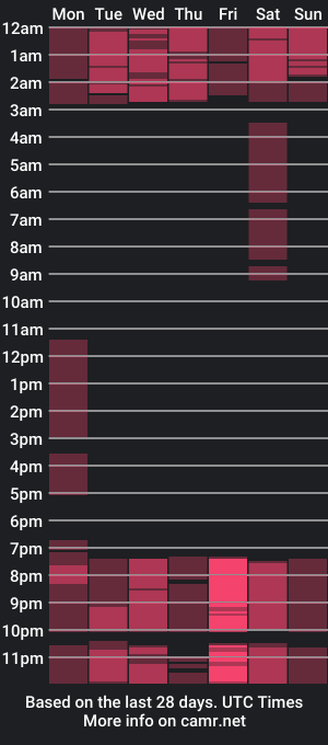 cam show schedule of kataleyahot97