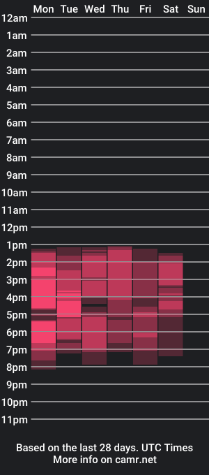 cam show schedule of kataleyastiward