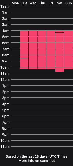 cam show schedule of kataleyawoods