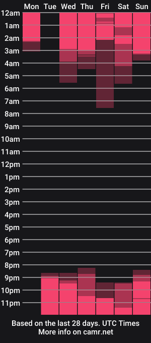 cam show schedule of kataleylla_