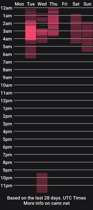cam show schedule of katalina_dm