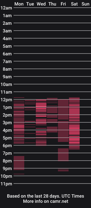 cam show schedule of katalina_peers