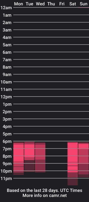 cam show schedule of katalinaamor