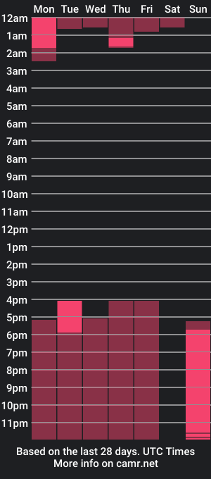 cam show schedule of katalinafitch