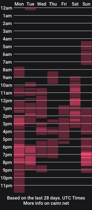 cam show schedule of katalinahugecumxx