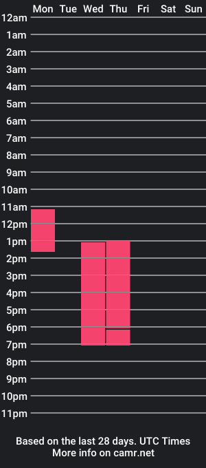 cam show schedule of katalinajoy