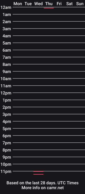 cam show schedule of katalleya20
