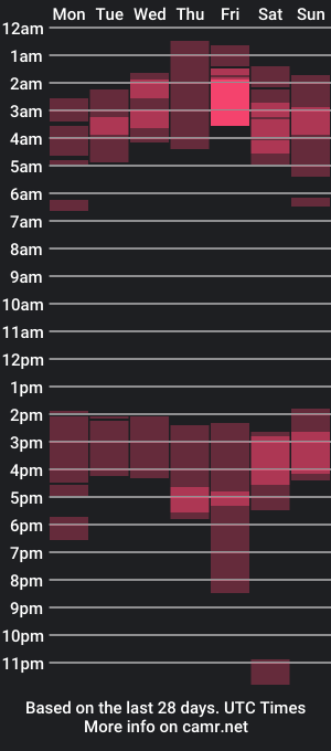 cam show schedule of katalleya_jyj