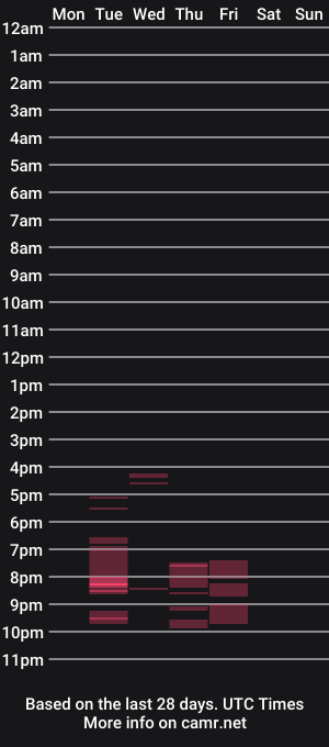 cam show schedule of katalyna02