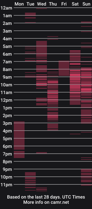 cam show schedule of katapleasure