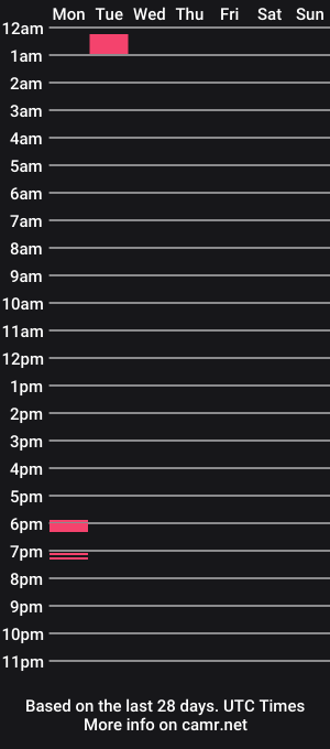 cam show schedule of katara102