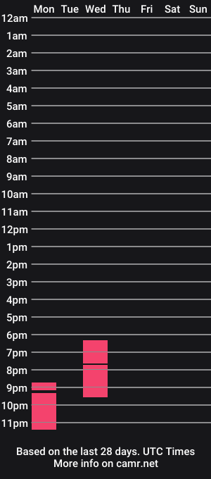 cam show schedule of katarina_blades