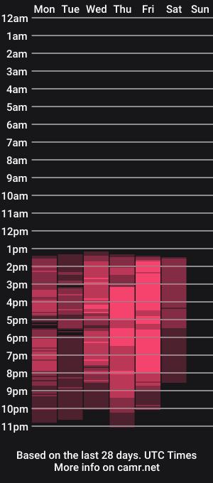 cam show schedule of katarina_roberts
