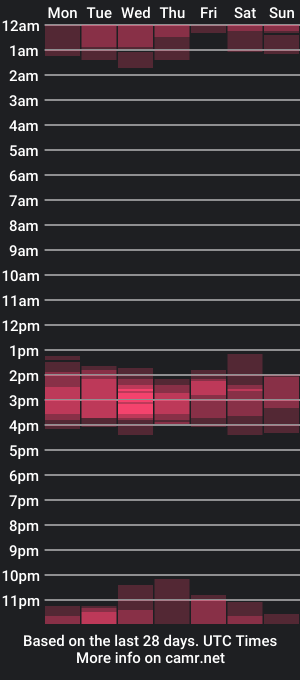 cam show schedule of katarina_synnn