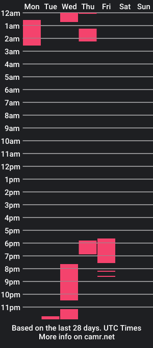 cam show schedule of katarinakastl3