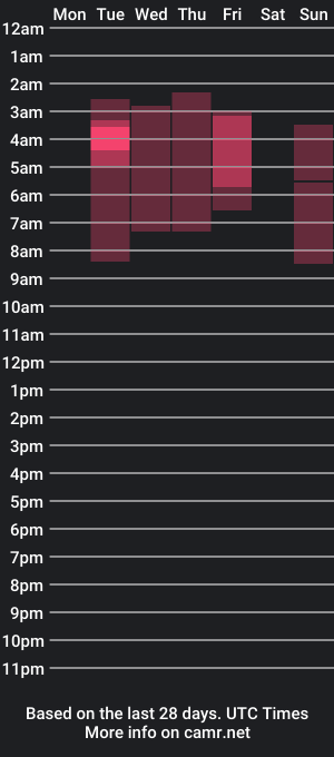 cam show schedule of kate066