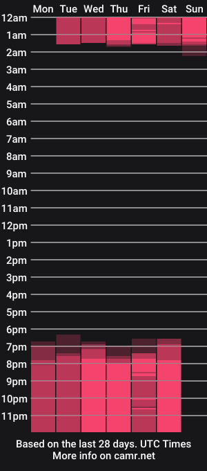 cam show schedule of kate_ally