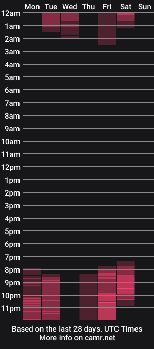 cam show schedule of kate_amaretto