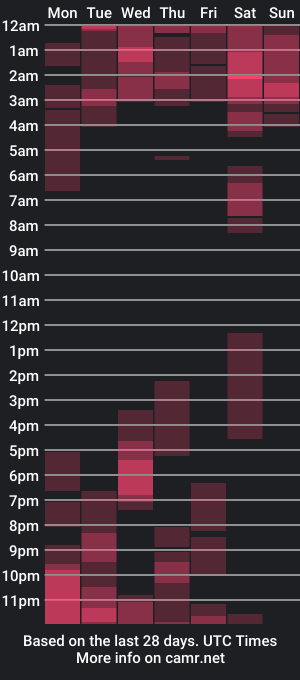 cam show schedule of kate_arden